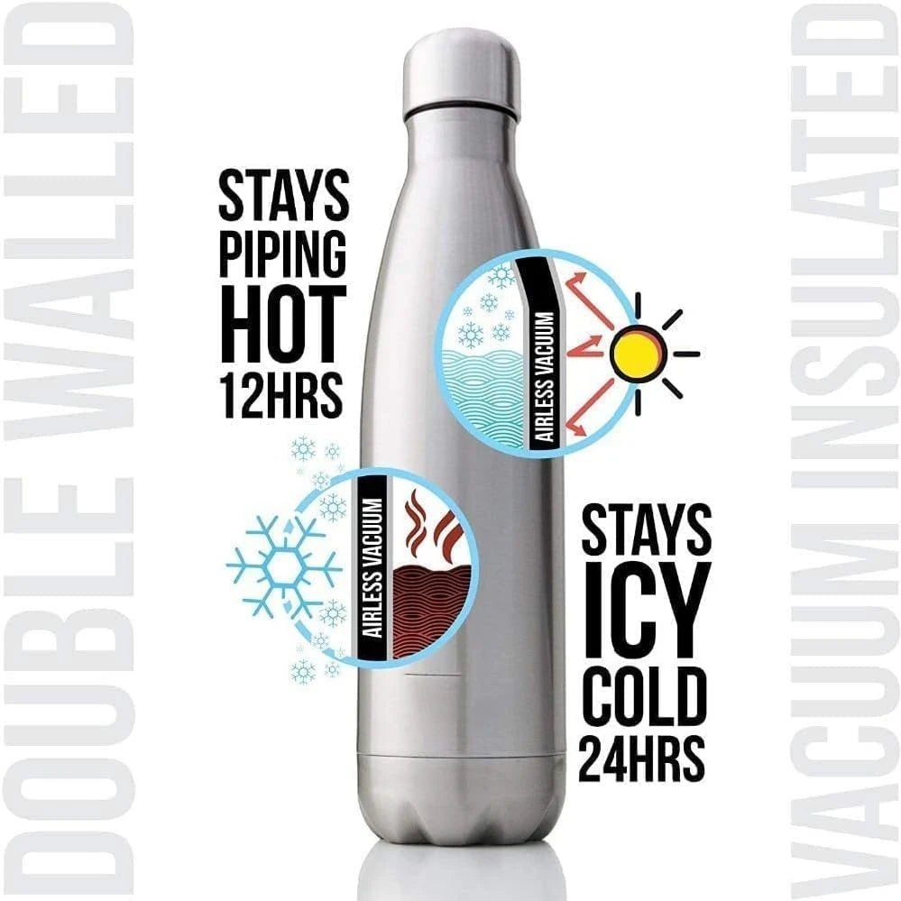 Vitacelli bottle features
